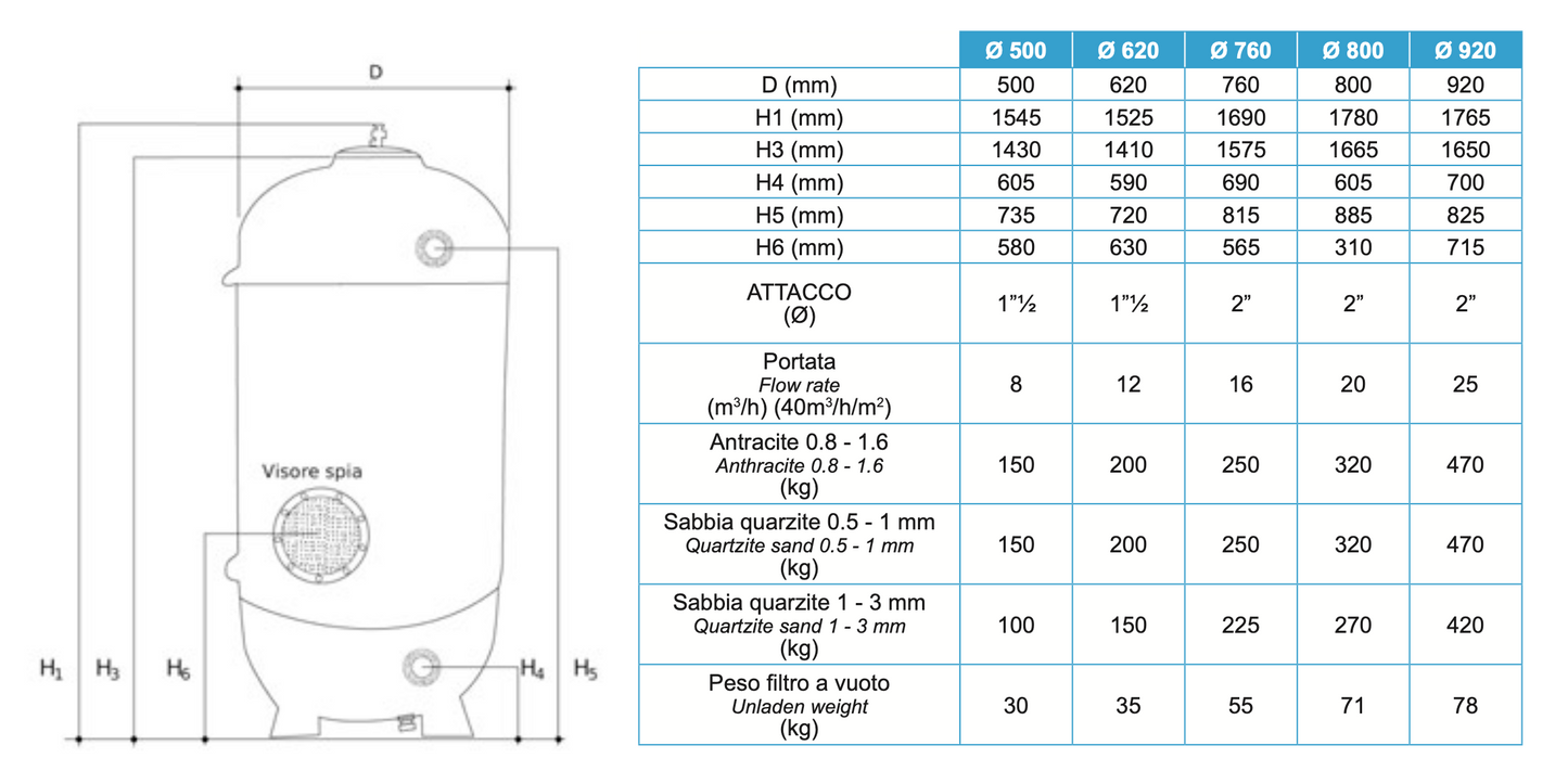 Filtro Laminato ad alto rendimento mod. NORM tabella miusre